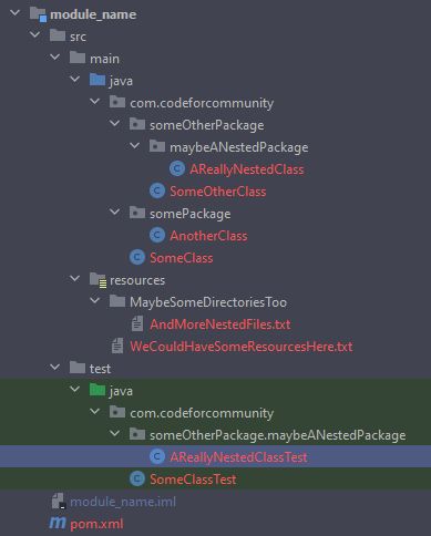 Example of a package's structure